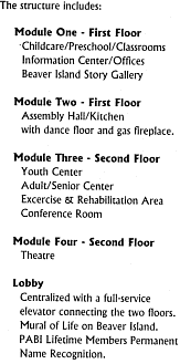 Design Modules of the Community House